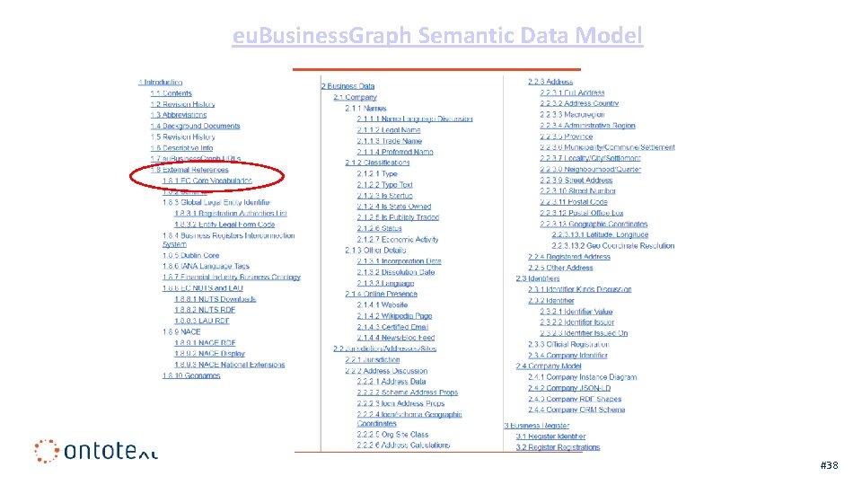 eu. Business. Graph Semantic Data Model #38 