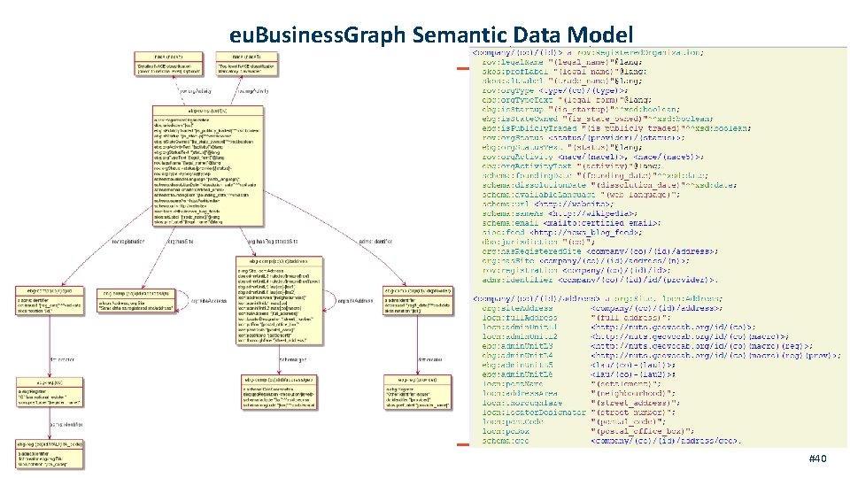 eu. Business. Graph Semantic Data Model #40 