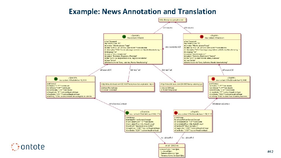 Example: News Annotation and Translation #42 