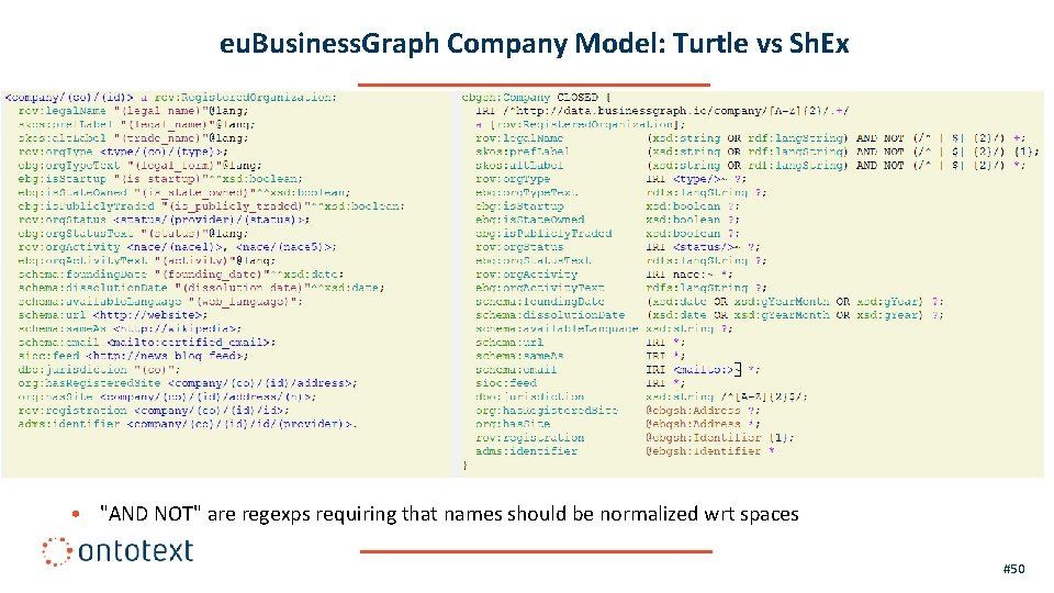 eu. Business. Graph Company Model: Turtle vs Sh. Ex • "AND NOT" are regexps