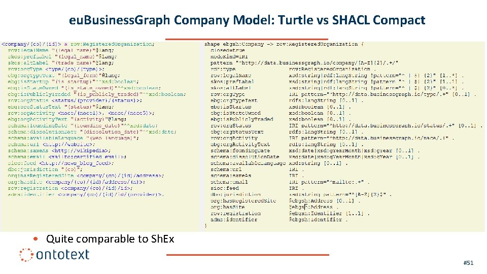 eu. Business. Graph Company Model: Turtle vs SHACL Compact • Quite comparable to Sh.