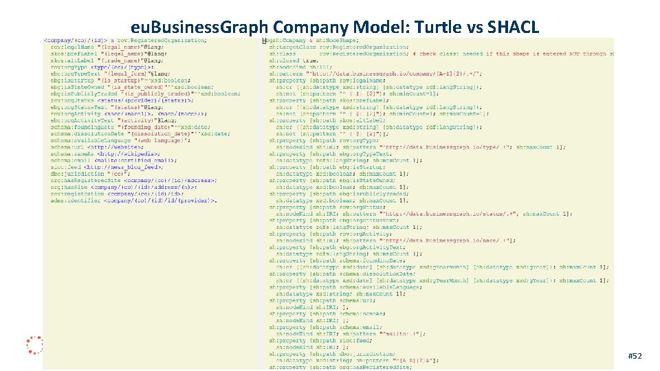 eu. Business. Graph Company Model: Turtle vs SHACL #52 