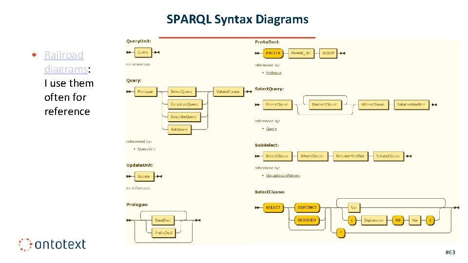 SPARQL Syntax Diagrams • Railroad diagrams: I use them often for reference #63 