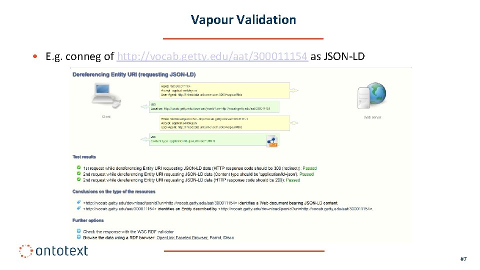 Vapour Validation • E. g. conneg of http: //vocab. getty. edu/aat/300011154 as JSON-LD #7