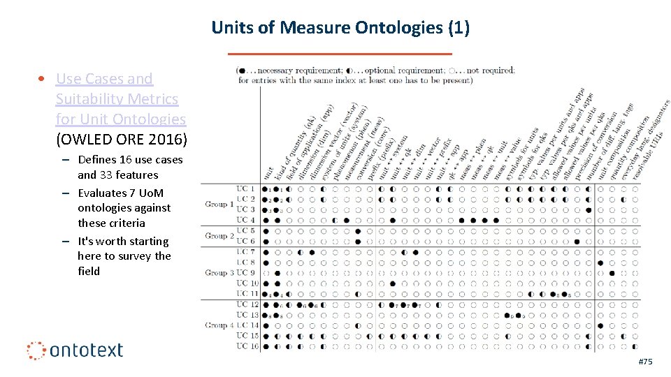 Units of Measure Ontologies (1) • Use Cases and Suitability Metrics for Unit Ontologies