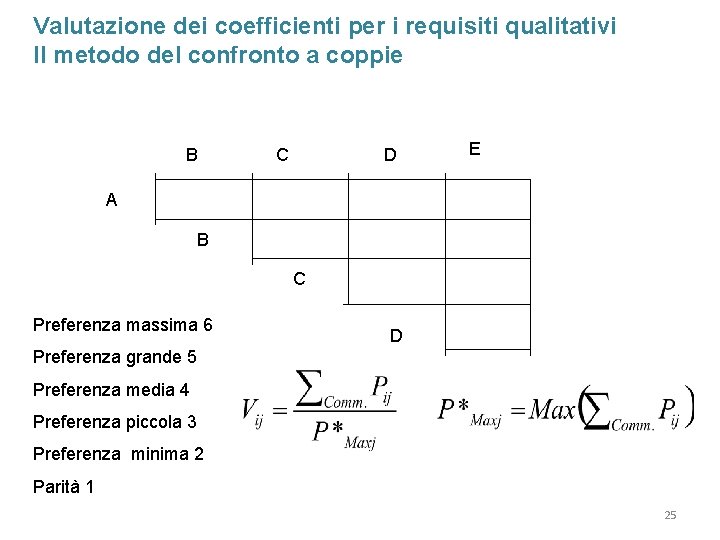 Valutazione dei coefficienti per i requisiti qualitativi Il metodo del confronto a coppie B