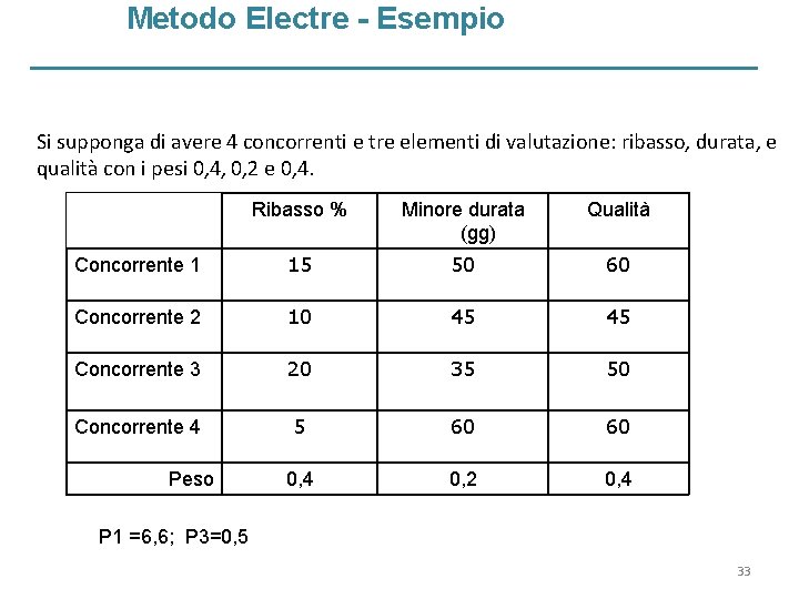 Metodo Electre - Esempio Si supponga di avere 4 concorrenti e tre elementi di