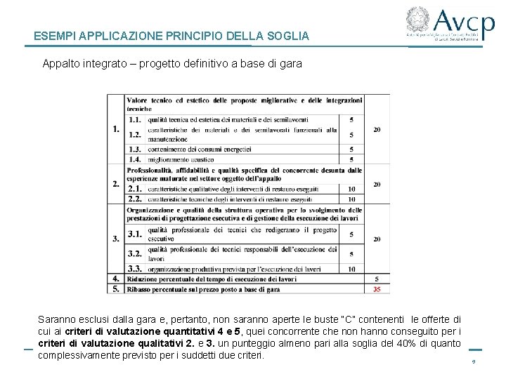  ESEMPI APPLICAZIONE PRINCIPIO DELLA SOGLIA Appalto integrato – progetto definitivo a base di