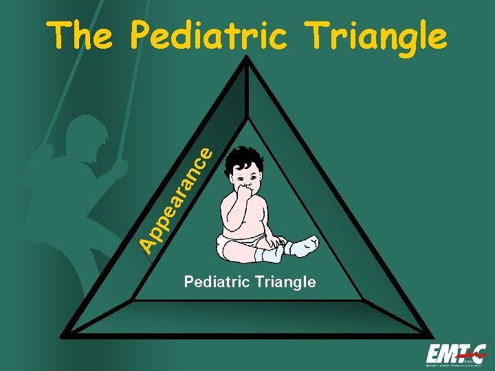 Ap pe ar an ce The Pediatric Triangle 