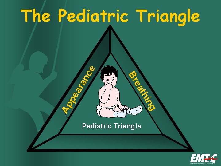 an ar pe Ap ng thi ea Br ce The Pediatric Triangle 