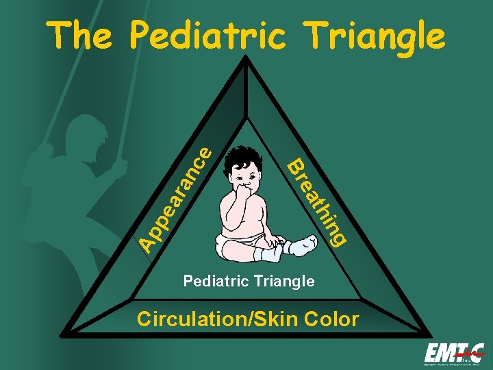 an ar pe Ap ng thi ea Br ce The Pediatric Triangle Circulation/Skin Color an ar pe Ap ng thi ea Br ce The Pediatric Triangle Circulation/Skin Color