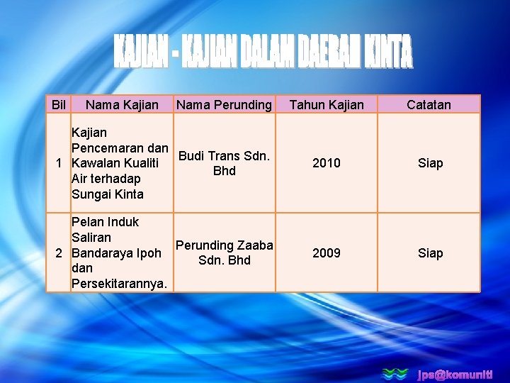 Bil Nama Kajian Nama Perunding Tahun Kajian Catatan Kajian Pencemaran dan Budi Trans Sdn.