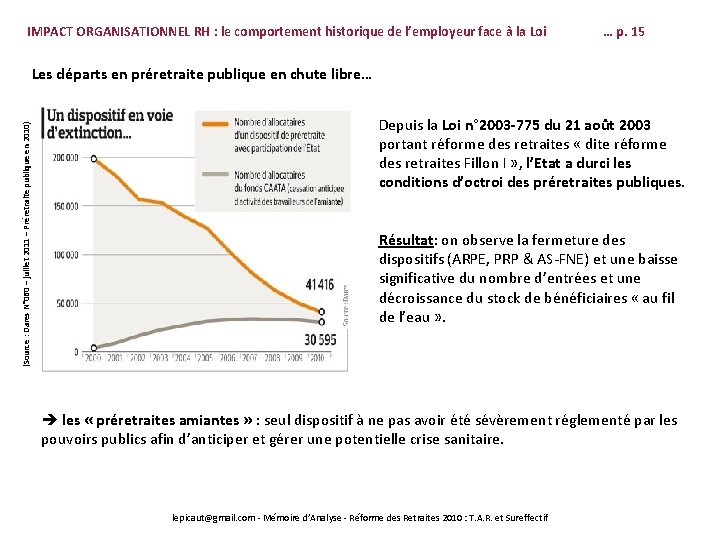 IMPACT ORGANISATIONNEL RH : le comportement historique de l’employeur face à la Loi …