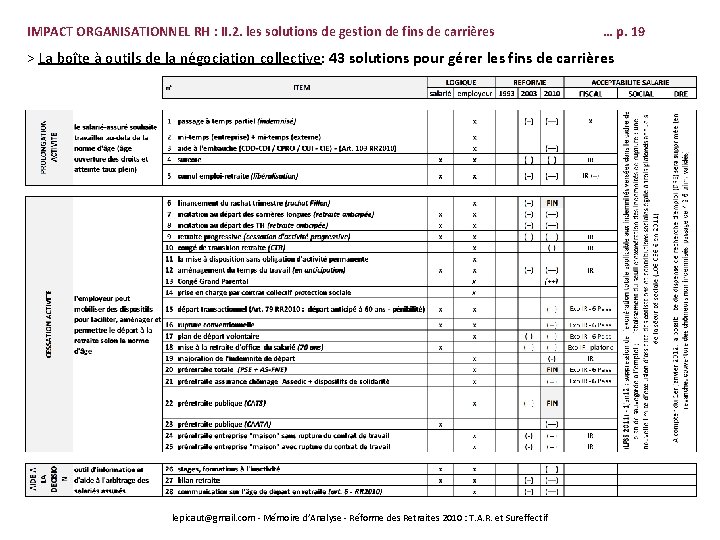 IMPACT ORGANISATIONNEL RH : II. 2. les solutions de gestion de fins de carrières