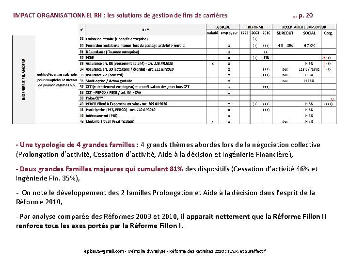 IMPACT ORGANISATIONNEL RH : les solutions de gestion de fins de carrières … p.