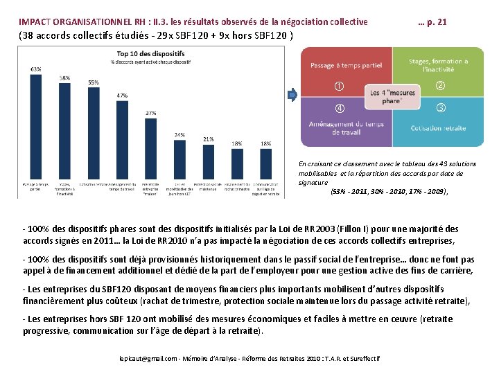 IMPACT ORGANISATIONNEL RH : II. 3. les résultats observés de la négociation collective …