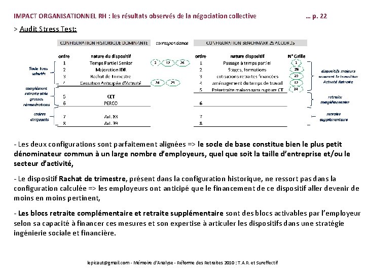 IMPACT ORGANISATIONNEL RH : les résultats observés de la négociation collective … p. 22