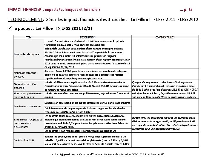 IMPACT FINANCIER : impacts techniques et financiers … p. 28 TECHNIQUEMENT: Gérer les impacts