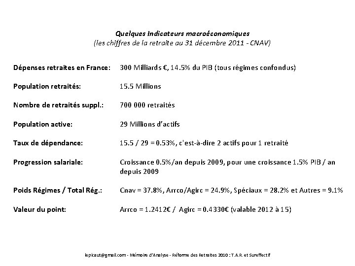 Quelques Indicateurs macroéconomiques (les chiffres de la retraite au 31 décembre 2011 - CNAV)