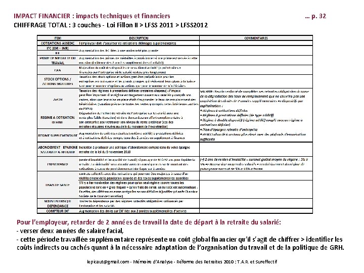 IMPACT FINANCIER : impacts techniques et financiers CHIFFRAGE TOTAL : 3 couches - Loi