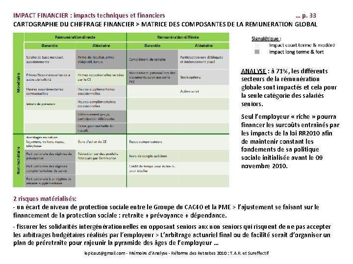 IMPACT FINANCIER : impacts techniques et financiers … p. 33 CARTOGRAPHIE DU CHIFFRAGE FINANCIER