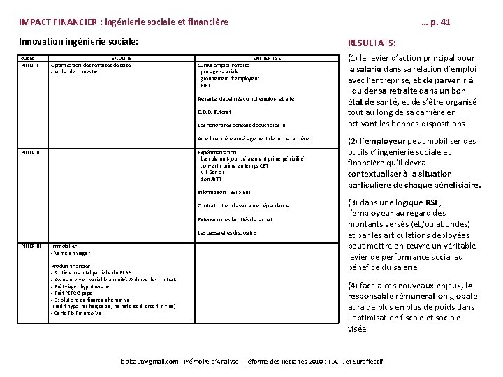 IMPACT FINANCIER : ingénierie sociale et financière Innovation ingénierie sociale: outils PILIER III SALARIE