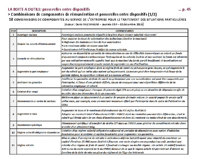 LA BOITE A OUTILS: passerelles entre dispositifs … p. 45 > Combinaisons de composantes