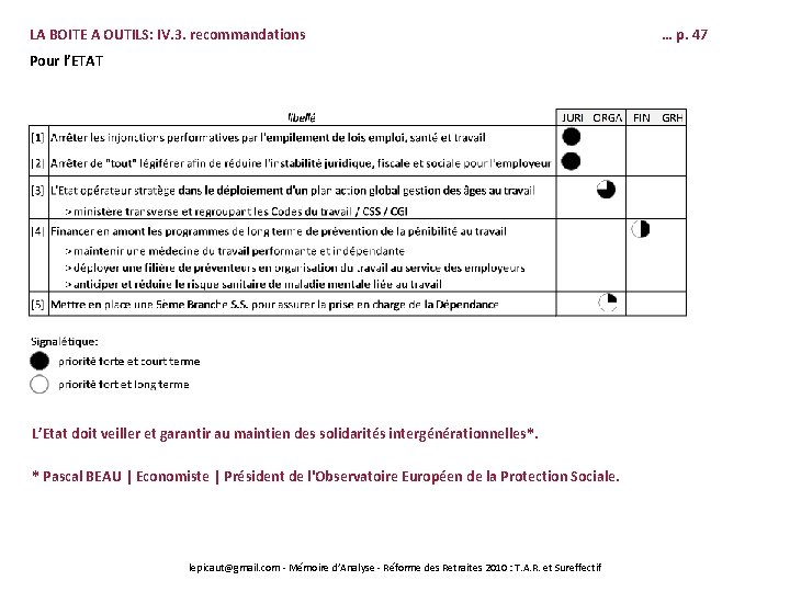 LA BOITE A OUTILS: IV. 3. recommandations Pour l’ETAT L’Etat doit veiller et garantir