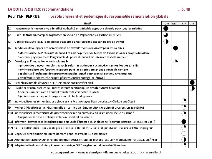 LA BOITE A OUTILS: recommandations Pour l’ENTREPRISE Le rôle croissant et systémique du responsable