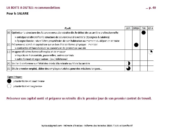 LA BOITE A OUTILS: recommandations … p. 49 Pour le SALARIE Préserver son capital