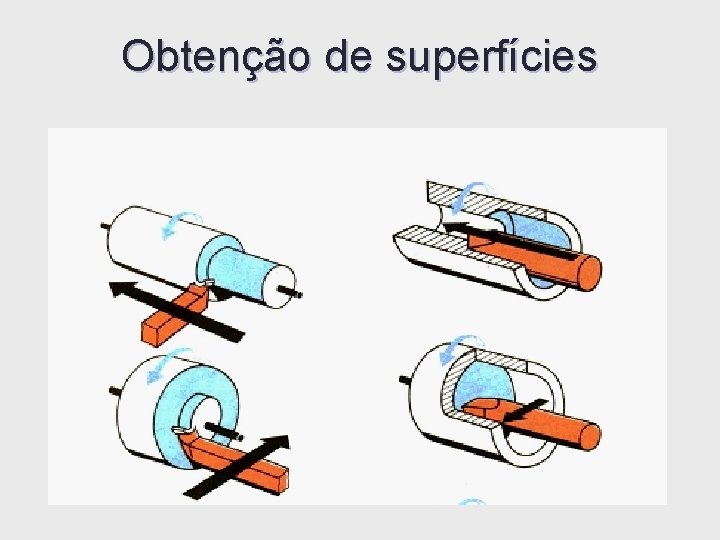 Obtenção de superfícies Obtenção de superfícies