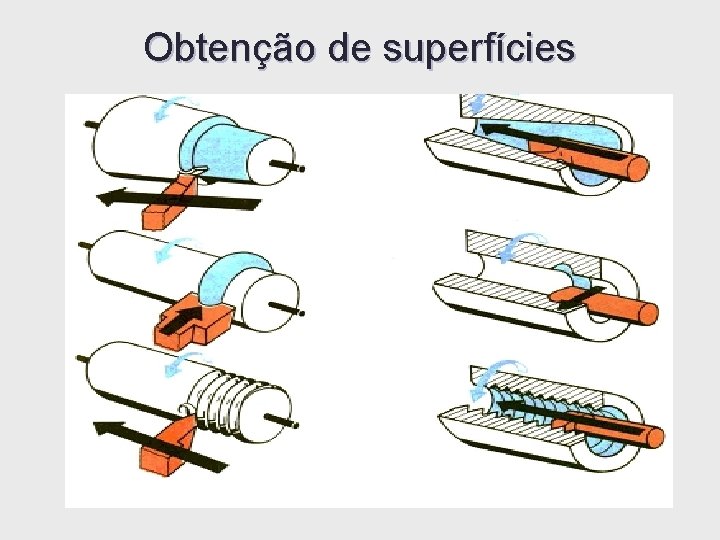 Obtenção de superfícies Obtenção de superfícies
