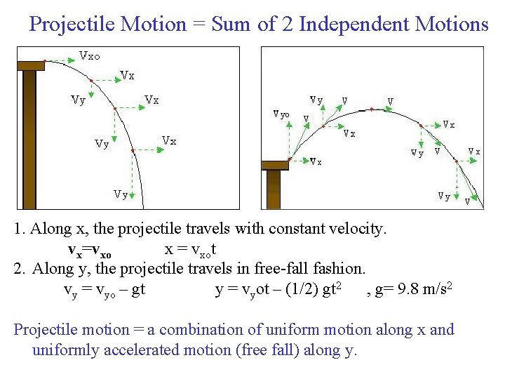 Projectile Motion = Sum of 2 Independent Motions 1. Along x, the projectile travels