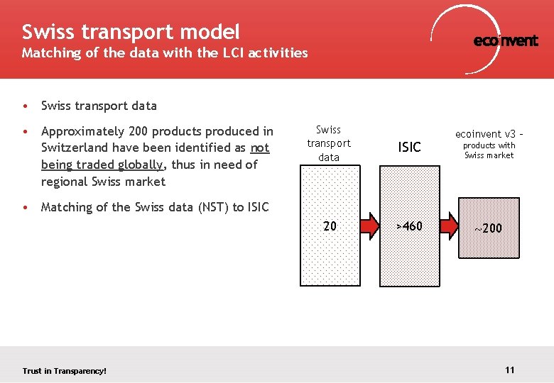 Swiss transport model Matching of the data with the LCI activities • Swiss transport