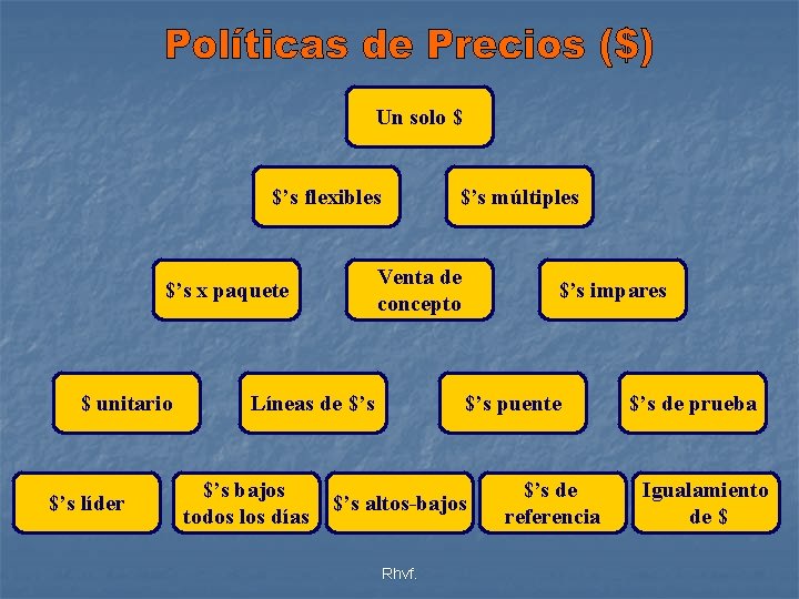 Un solo $ $’s flexibles Venta de concepto $’s x paquete $ unitario $’s