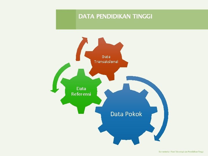 DATA PENDIDIKAN TINGGI Data Transaksional Data Referensi Data Pokok DATA PENDIDIKAN TINGGI Data Transaksional Data Referensi Data Pokok