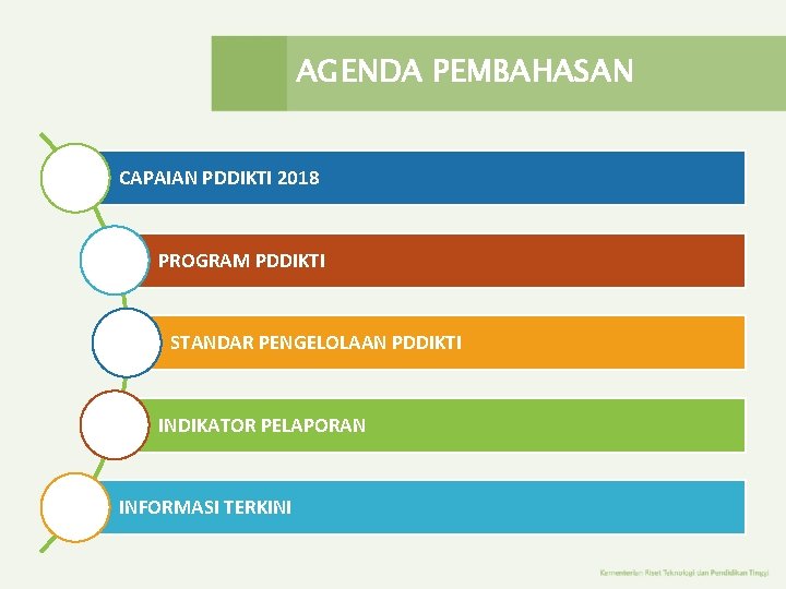 AGENDA PEMBAHASAN CAPAIAN PDDIKTI 2018 PROGRAM PDDIKTI STANDAR PENGELOLAAN PDDIKTI INDIKATOR PELAPORAN INFORMASI TERKINI AGENDA PEMBAHASAN CAPAIAN PDDIKTI 2018 PROGRAM PDDIKTI STANDAR PENGELOLAAN PDDIKTI INDIKATOR PELAPORAN INFORMASI TERKINI