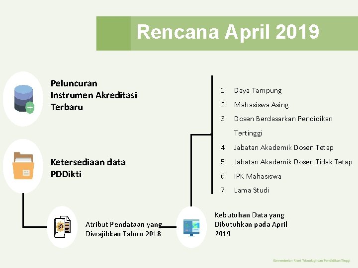 Rencana April 2019 Peluncuran Instrumen Akreditasi Terbaru 1. Daya Tampung 2. Mahasiswa Asing 3. Rencana April 2019 Peluncuran Instrumen Akreditasi Terbaru 1. Daya Tampung 2. Mahasiswa Asing 3.