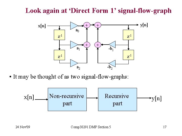 Look again at ‘Direct Form 1’ signal-flow-graph x[n] a 0 + y[n] + z-1