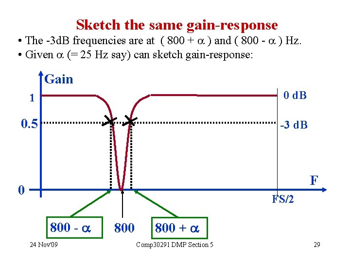 Sketch the same gain-response • The -3 d. B frequencies are at ( 800