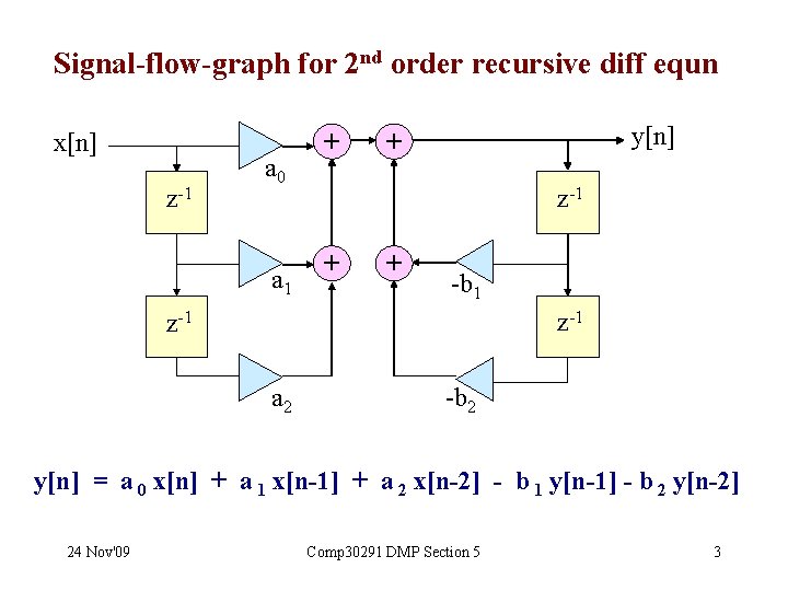 Signal-flow-graph for 2 nd order recursive diff equn x[n] z-1 a 0 a 1