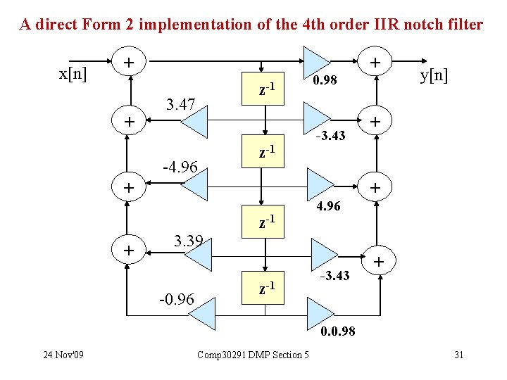 A direct Form 2 implementation of the 4 th order IIR notch filter x[n]