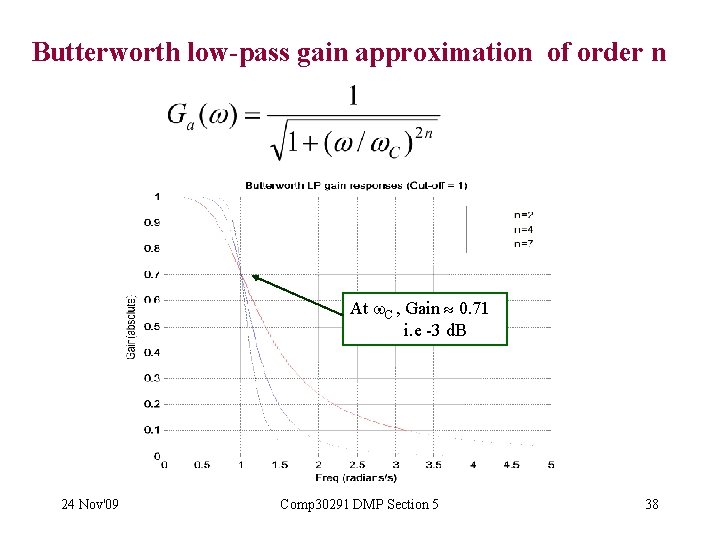 Butterworth low-pass gain approximation of order n At C , Gain 0. 71 i.