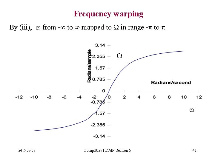 Frequency warping By (iii), from - to mapped to in range - to .