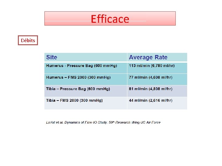 Efficace Débits 