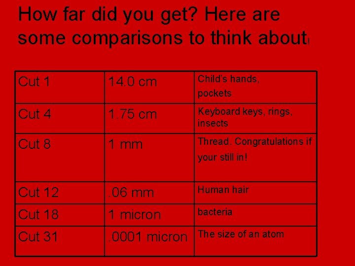 How far did you get? Here are some comparisons to think about! Cut 1 How far did you get? Here are some comparisons to think about! Cut 1