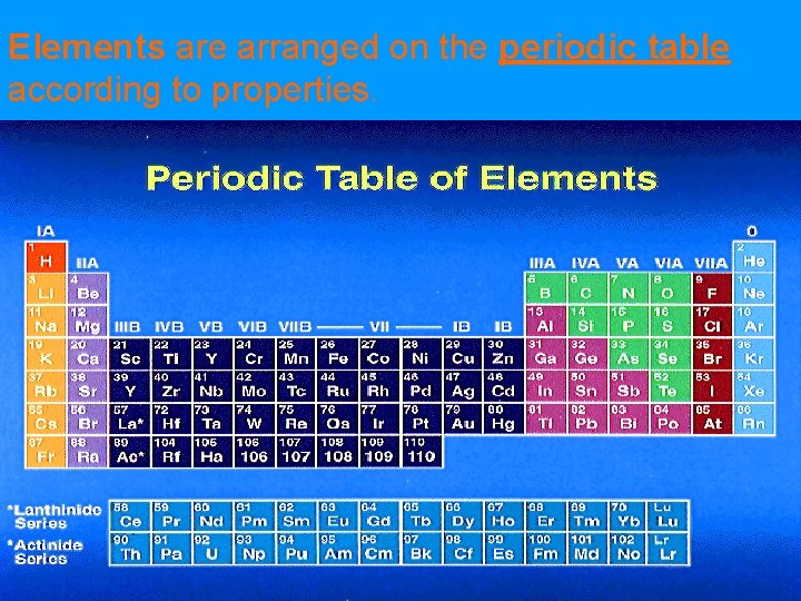 Elements are arranged on the periodic table according to properties. Elements are arranged on the periodic table according to properties.