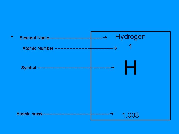 • Hydrogen 1 Atomic Number -------------------- Element Name------------------ Symbol ------------------------- Atomic mass----------------------- H • Hydrogen 1 Atomic Number -------------------- Element Name------------------ Symbol ------------------------- Atomic mass----------------------- H