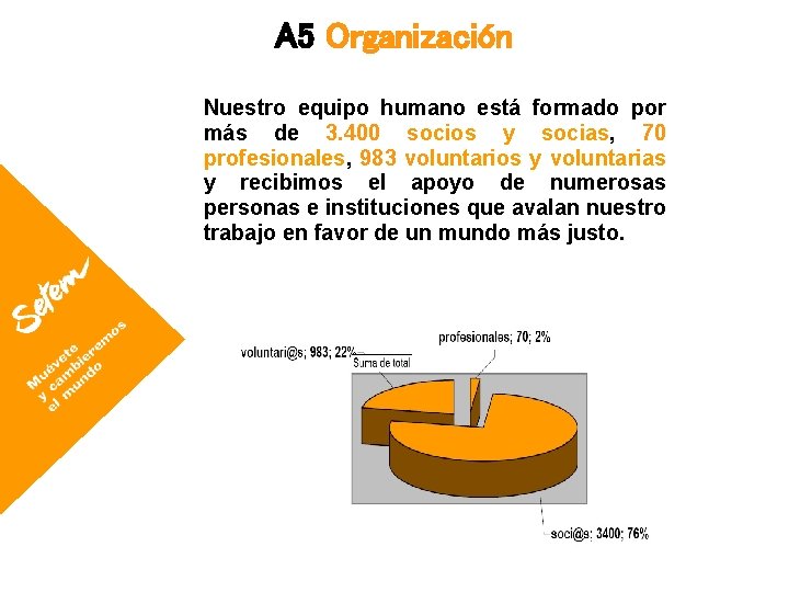 A 5 Organización Nuestro equipo humano está formado por más de 3. 400 socios