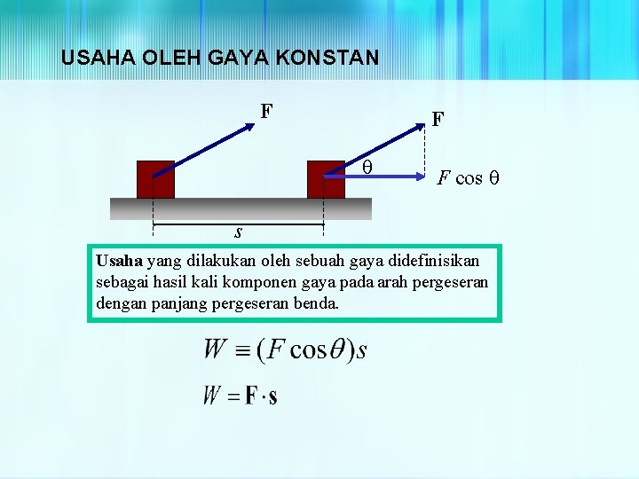 USAHA OLEH GAYA KONSTAN F F q F cos q s Usaha yang dilakukan